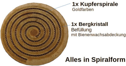 Taler innen Spiral Gold